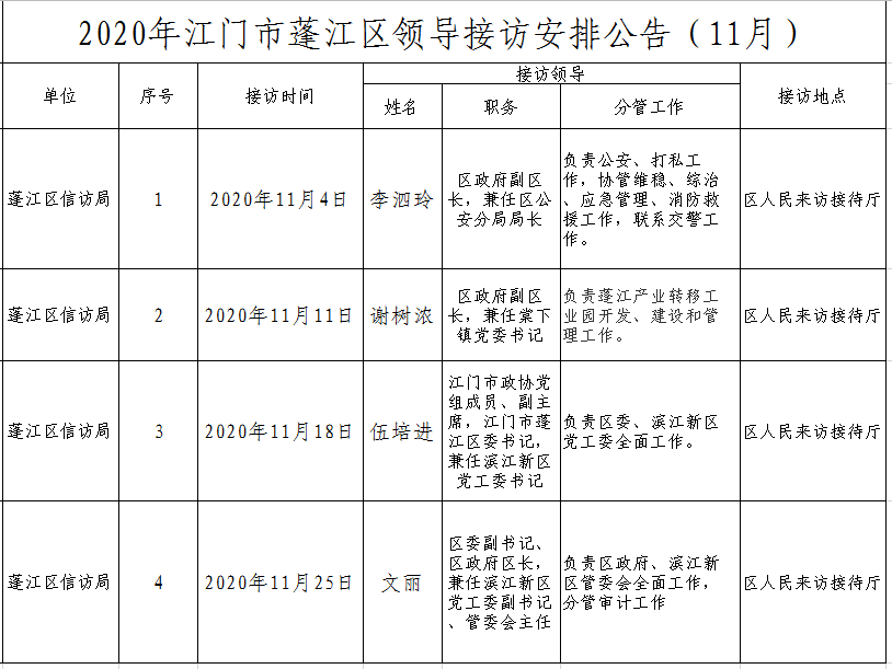 2020年江門市蓬江區(qū)領(lǐng)導(dǎo)接訪安排公告（11月）.png