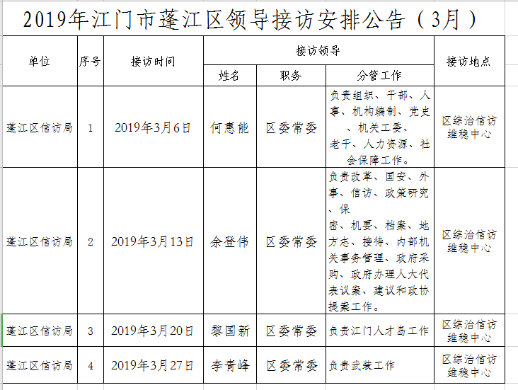 2019領(lǐng)導接訪安排3月.png