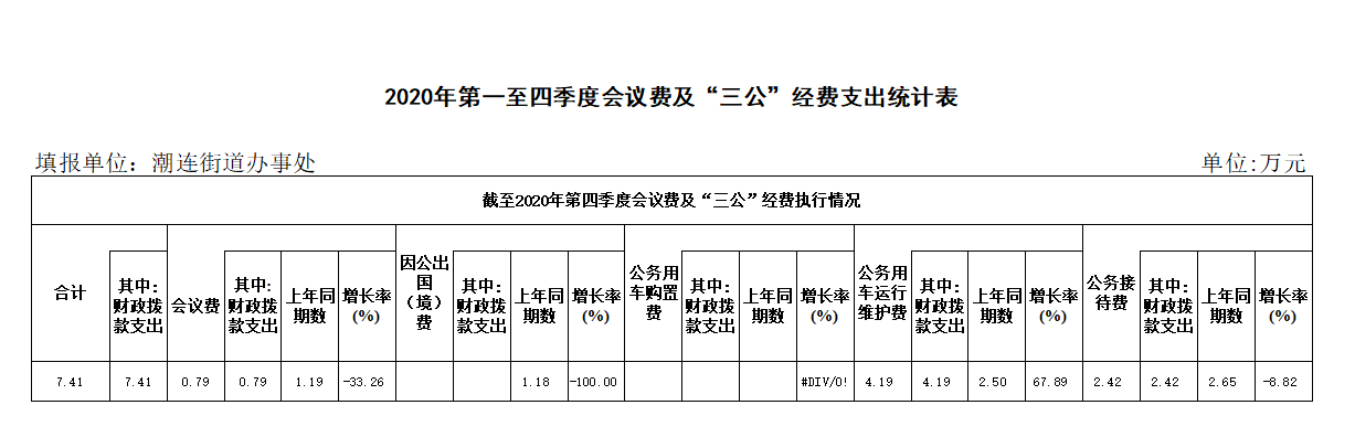 2020年第一至四季度會(huì)議費(fèi)及“三公”經(jīng)費(fèi)支出統(tǒng)計(jì)表.png