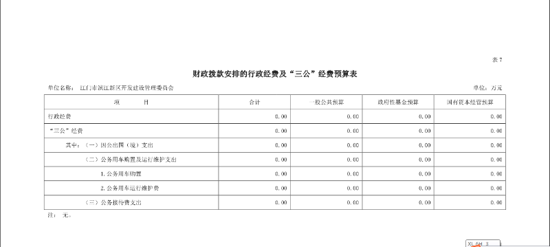 江門(mén)市濱江新區(qū)開(kāi)發(fā)建設(shè)管理委員會(huì)財(cái)政撥款安排的行政經(jīng)費(fèi)及“三公”經(jīng)費(fèi)預(yù)算表.png