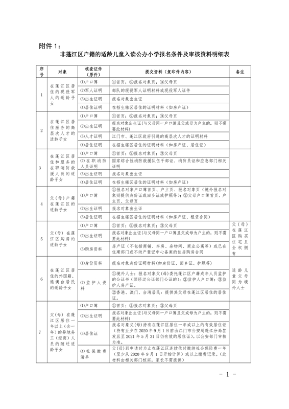 附件1.非蓬江區(qū)戶籍的適齡兒童入讀主城區(qū)公辦小學報名條件及審核資料明細表0001.jpg