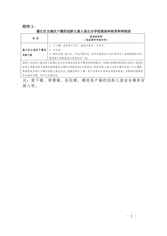 附件2.蓬江區(qū)主城區(qū)戶籍的適齡兒童入讀公辦小學現(xiàn)場報名審核資料明細表0001.jpg