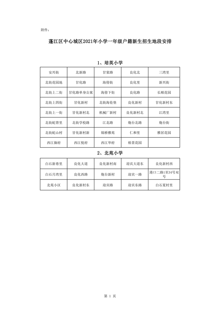 713蓬江區(qū)中心城區(qū)2021年小學(xué)一年級(jí)戶籍新生招生地段安排新修改0001.jpg