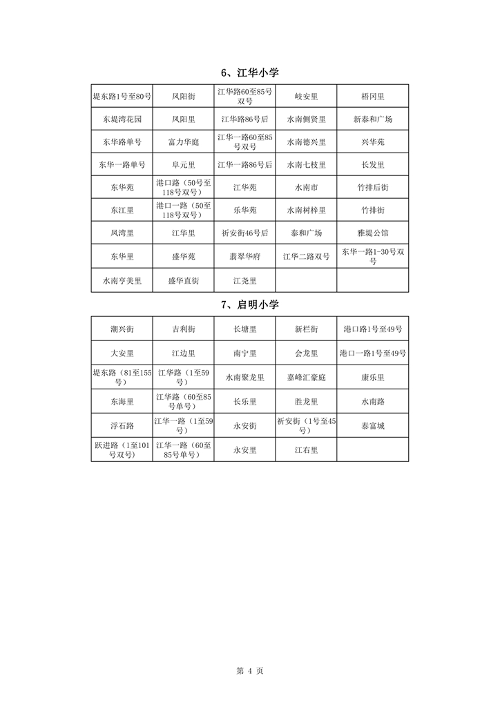 713蓬江區(qū)中心城區(qū)2021年小學(xué)一年級(jí)戶籍新生招生地段安排新修改0004.jpg