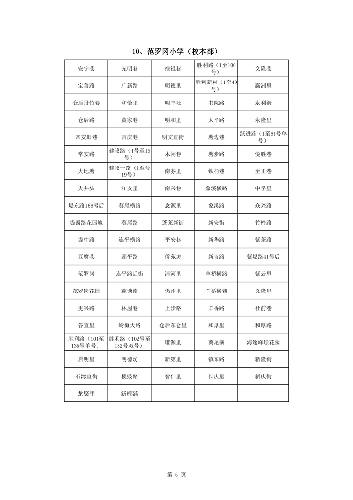 713蓬江區(qū)中心城區(qū)2021年小學(xué)一年級(jí)戶籍新生招生地段安排新修改0006.jpg