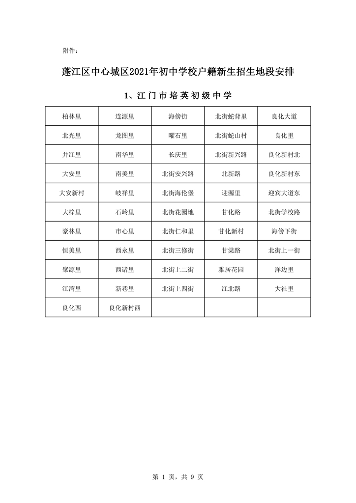 蓬江區(qū)中心城區(qū)2021年初中學校戶籍新招生地段安排0001.jpg