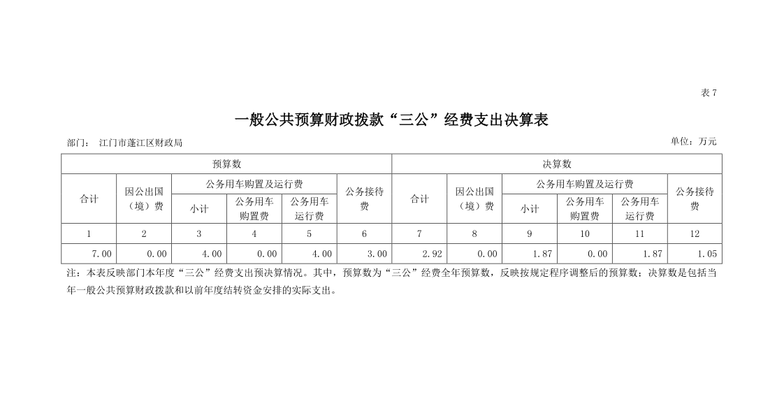 2020年度“三公”經(jīng)費(fèi)公開.png