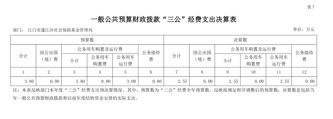 “三公”經(jīng)費支出決算表.png