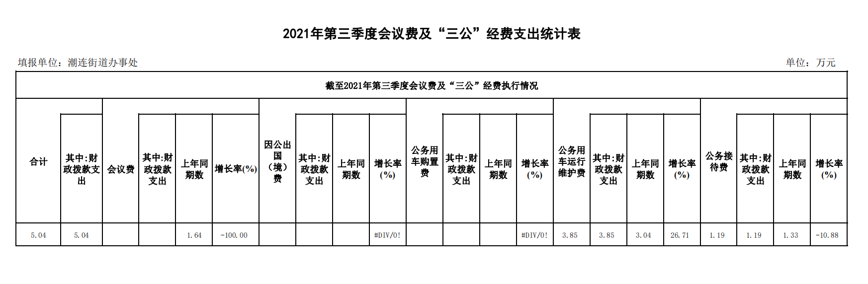 第三季度三公經(jīng)費支出統(tǒng)計表.png