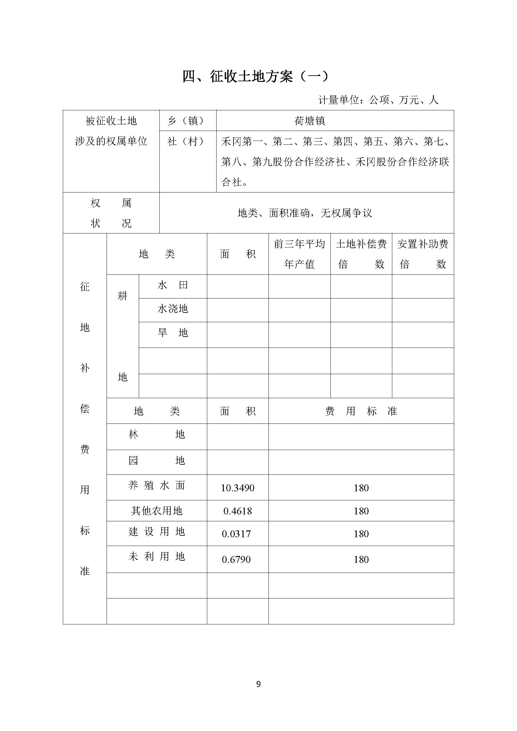 一書三方案-江門市蓬江區(qū)2020年度第二十六批次城鎮(zhèn)建設(shè)用地_頁面_09.jpg