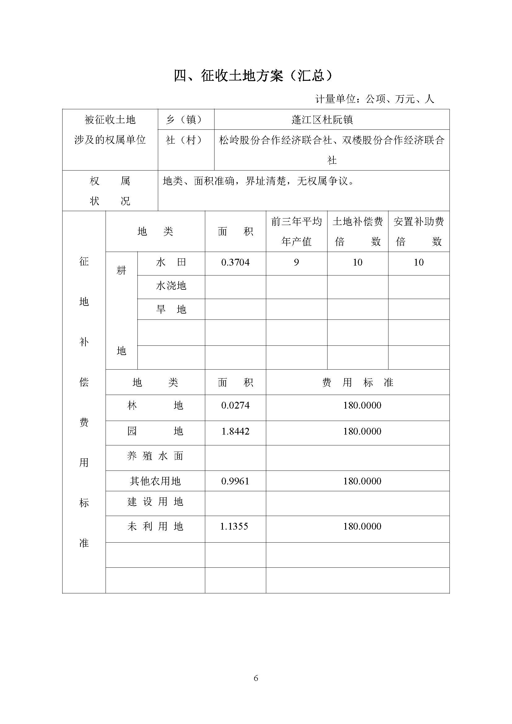 一書(shū)三方案-江門(mén)市蓬江區(qū)2021年度第八批次城鎮(zhèn)建設(shè)用地_頁(yè)面_6.jpg