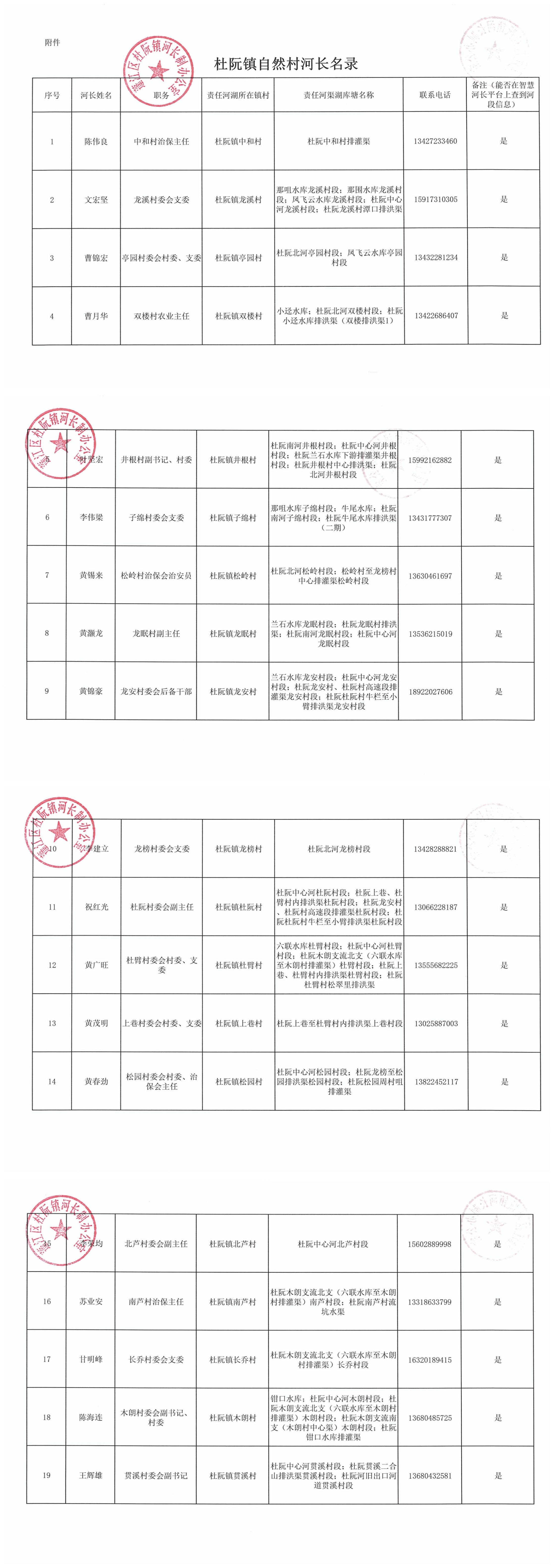 名單：20211206杜阮鎮(zhèn)自然村河長名錄_00.jpg