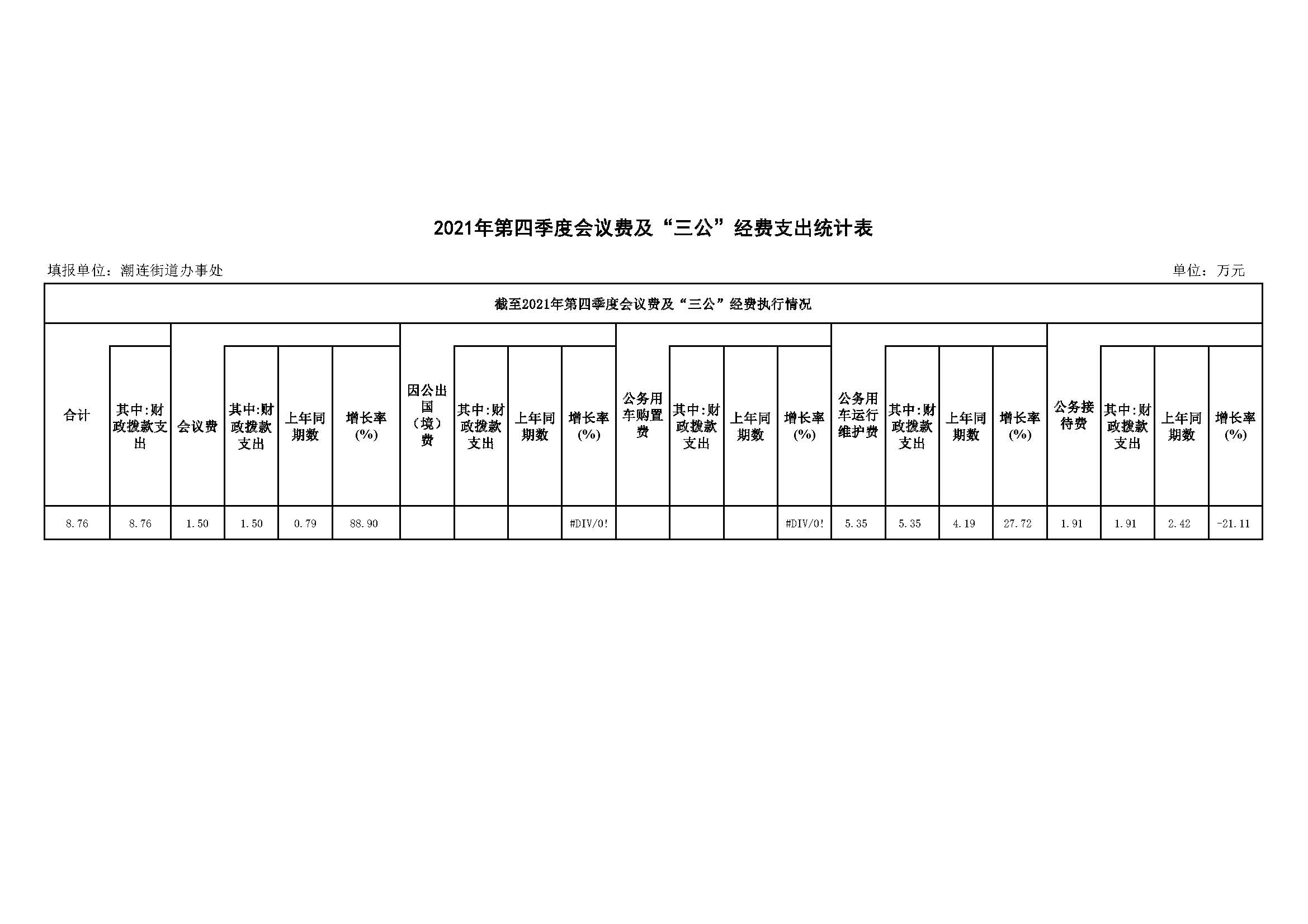 2021年第四季度會議費及“三公”經(jīng)費支出統(tǒng)計表.jpg