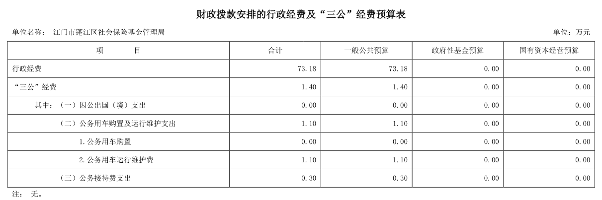 財(cái)政撥繳安排的行蹤經(jīng)費(fèi)及“三公”經(jīng)費(fèi)預(yù)算表.png