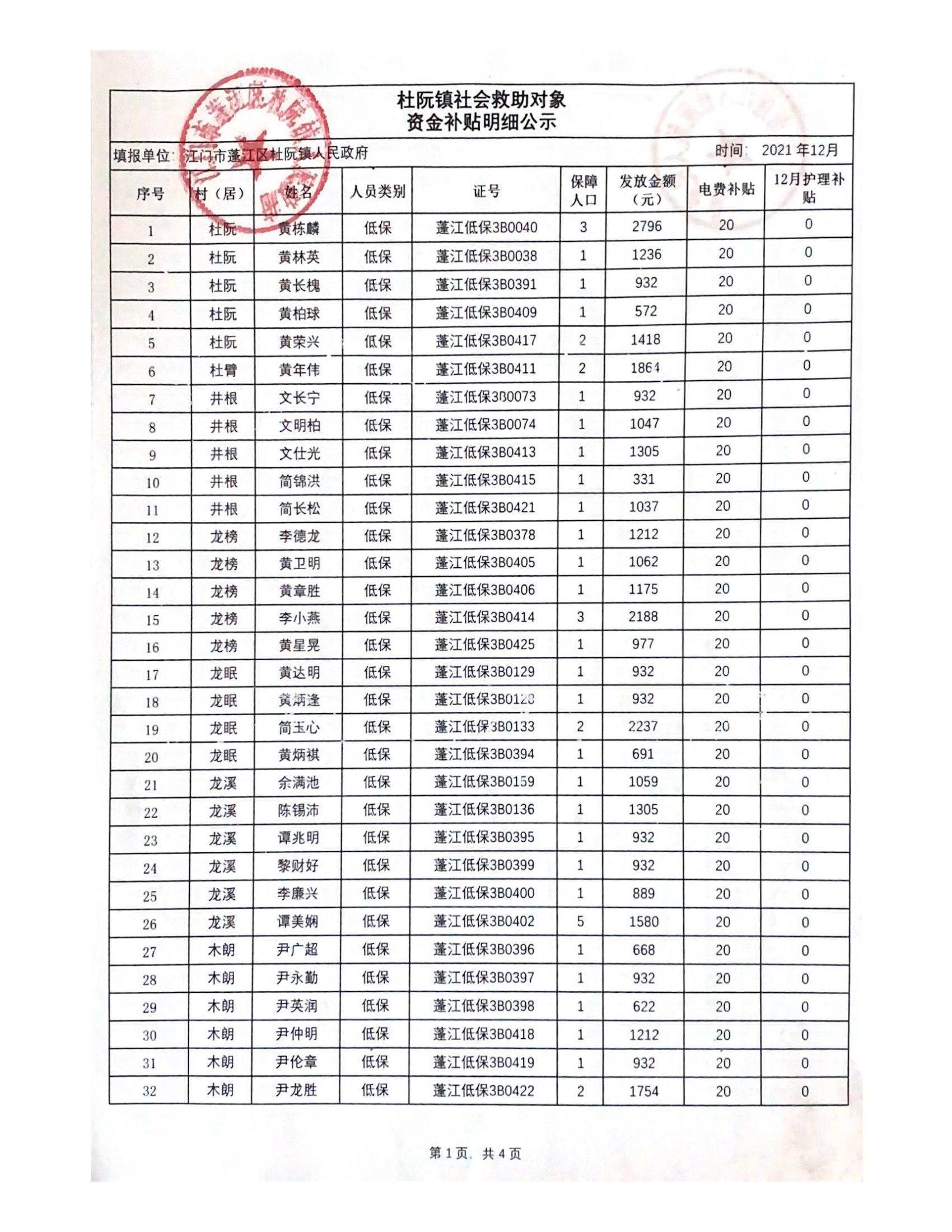 2021年12月杜阮鎮(zhèn)社會救助對象資金補貼明細_00.jpg