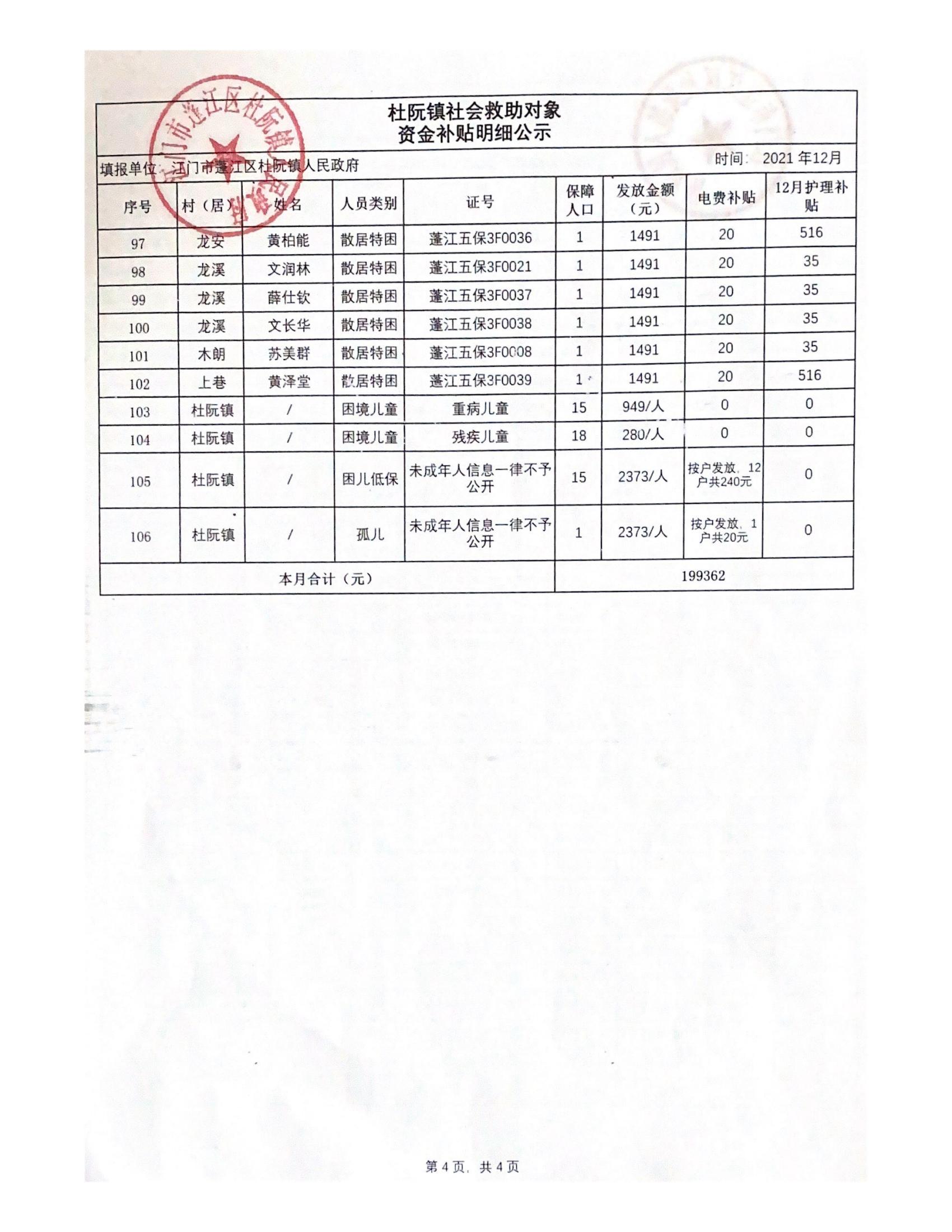 2021年12月杜阮鎮(zhèn)社會救助對象資金補貼明細_03.jpg