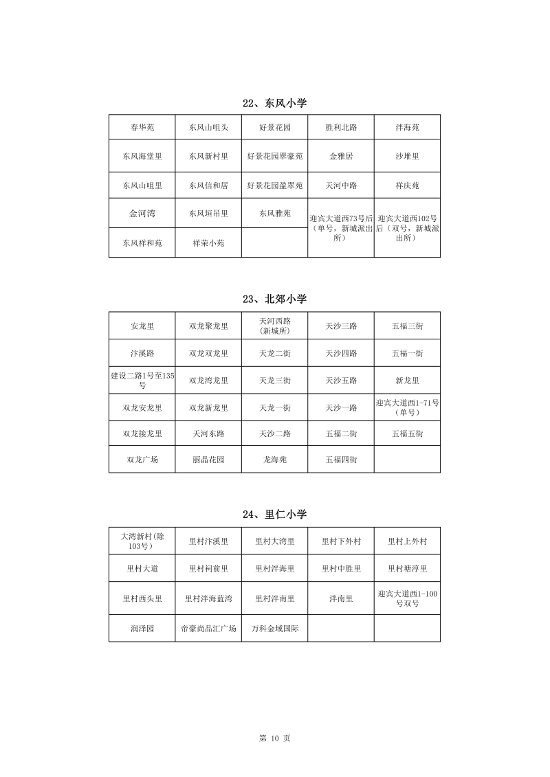 蓬江區(qū)中心城區(qū)2022年公辦小學(xué)一年級(jí)戶籍新生招生地段安排(1)0010.jpg