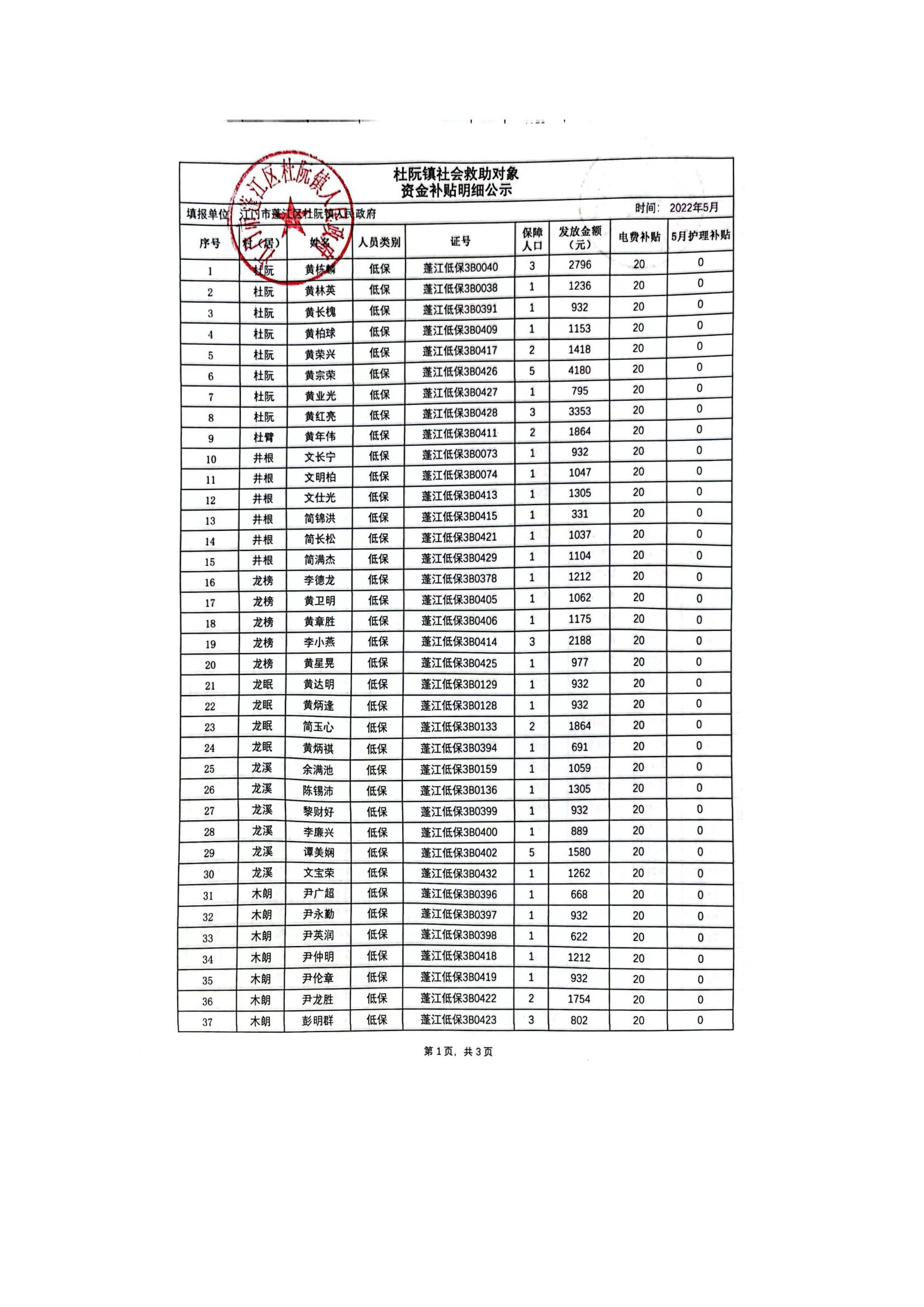 杜阮鎮(zhèn)社會救助對象資金補貼明細公示（5月）_00.jpg