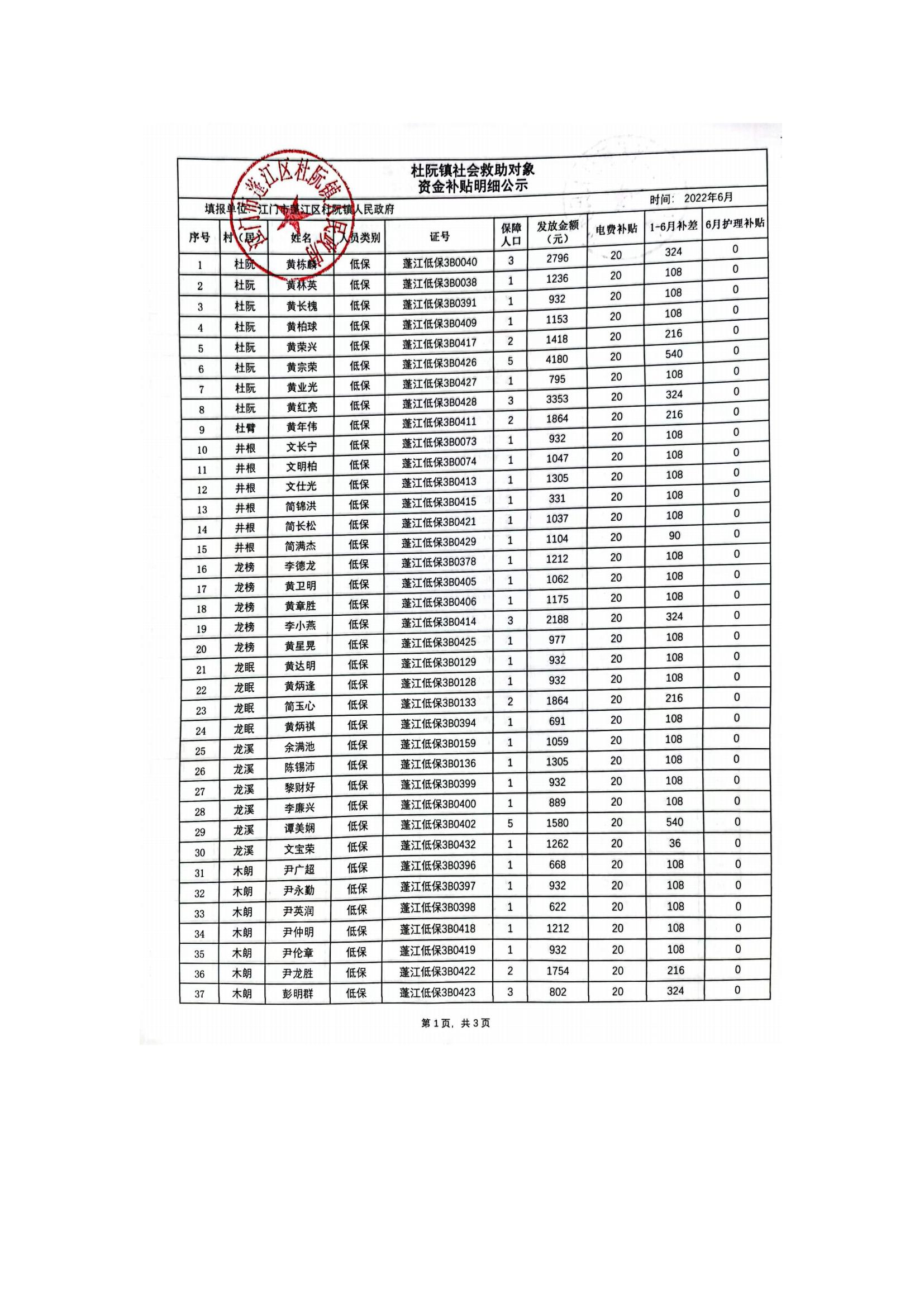 杜阮鎮(zhèn)社會(huì)救助對(duì)象資金補(bǔ)貼明細(xì)公示（6月）_00.jpg