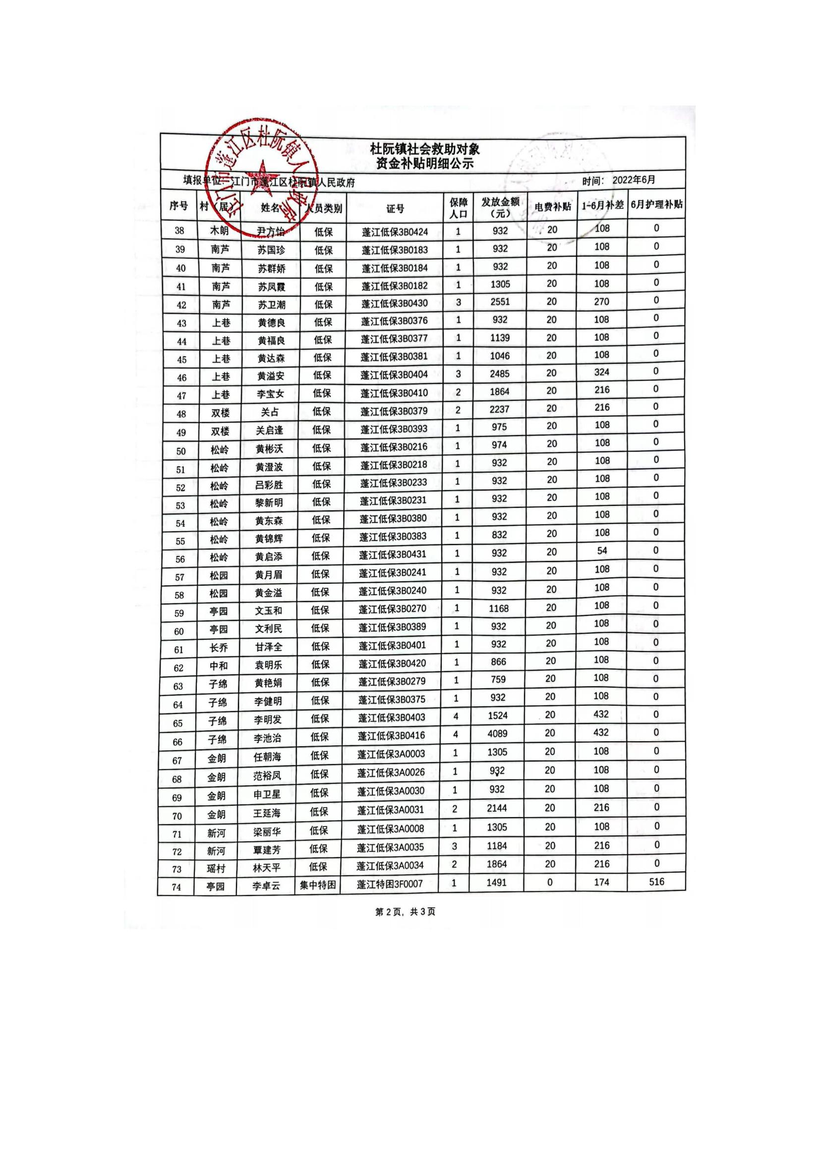 杜阮鎮(zhèn)社會(huì)救助對(duì)象資金補(bǔ)貼明細(xì)公示（6月）_01.jpg