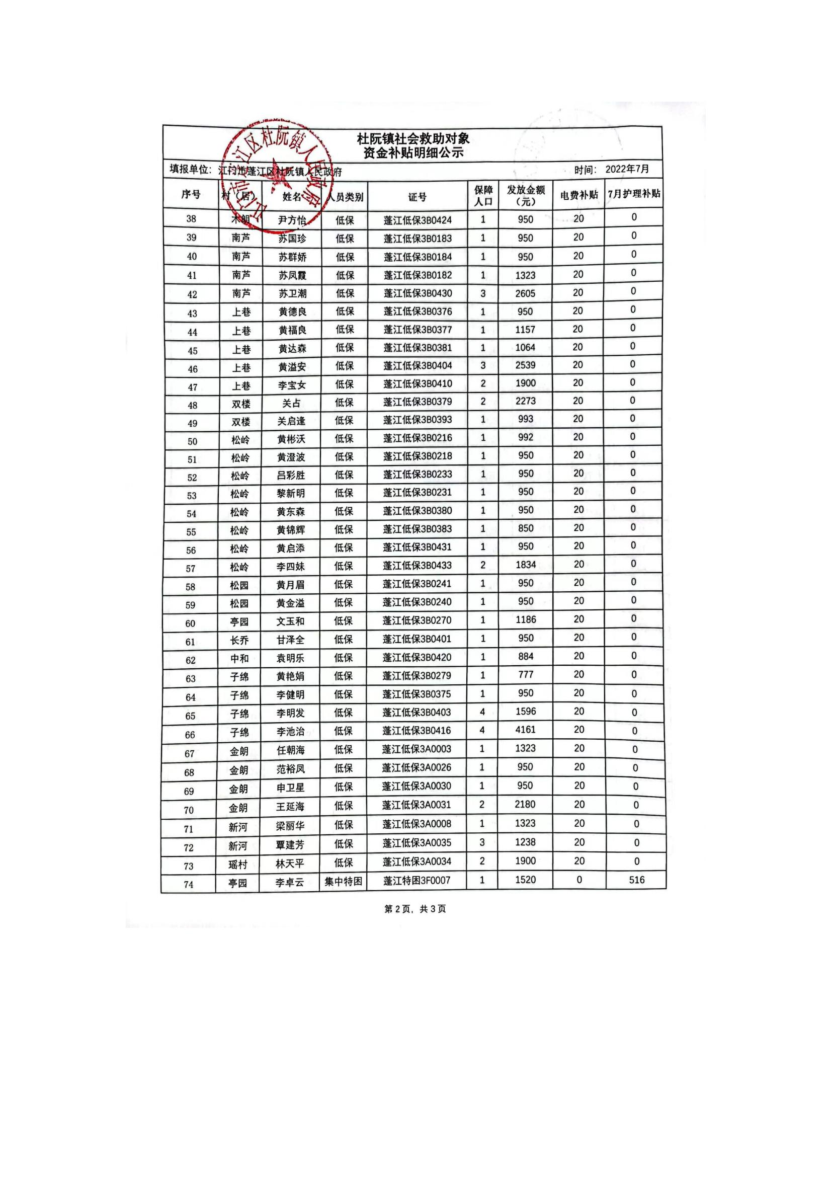 杜阮鎮(zhèn)社會救助對象資金補貼明細(xì)公示（7月）_01.jpg