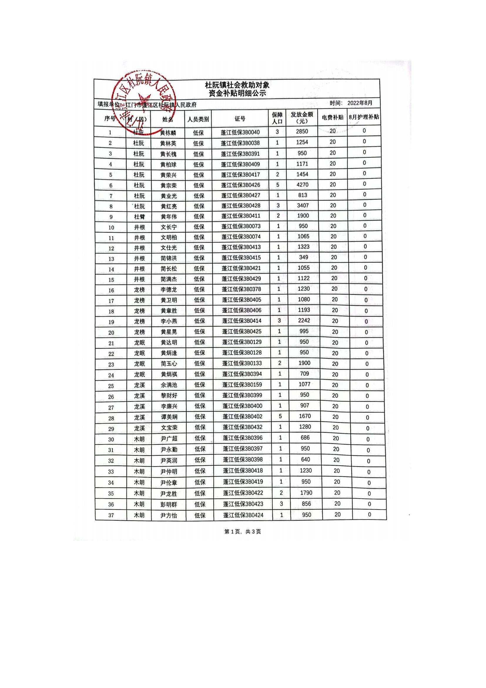 杜阮鎮(zhèn)社會救助對象資金補貼明細(xì)公示（8月）_00.jpg