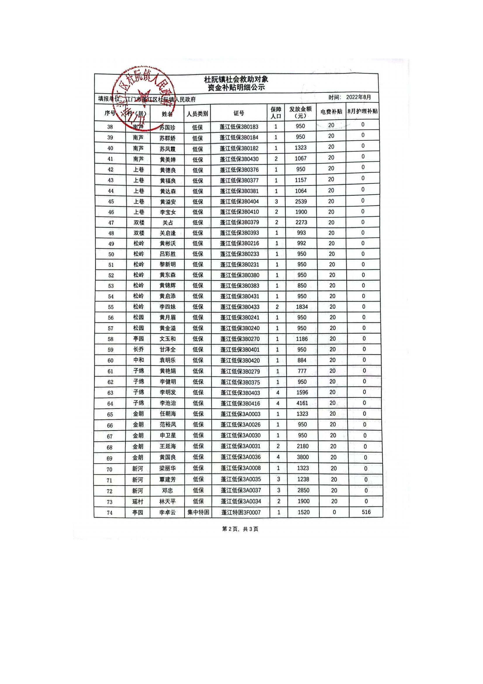 杜阮鎮(zhèn)社會救助對象資金補貼明細(xì)公示（8月）_01.jpg