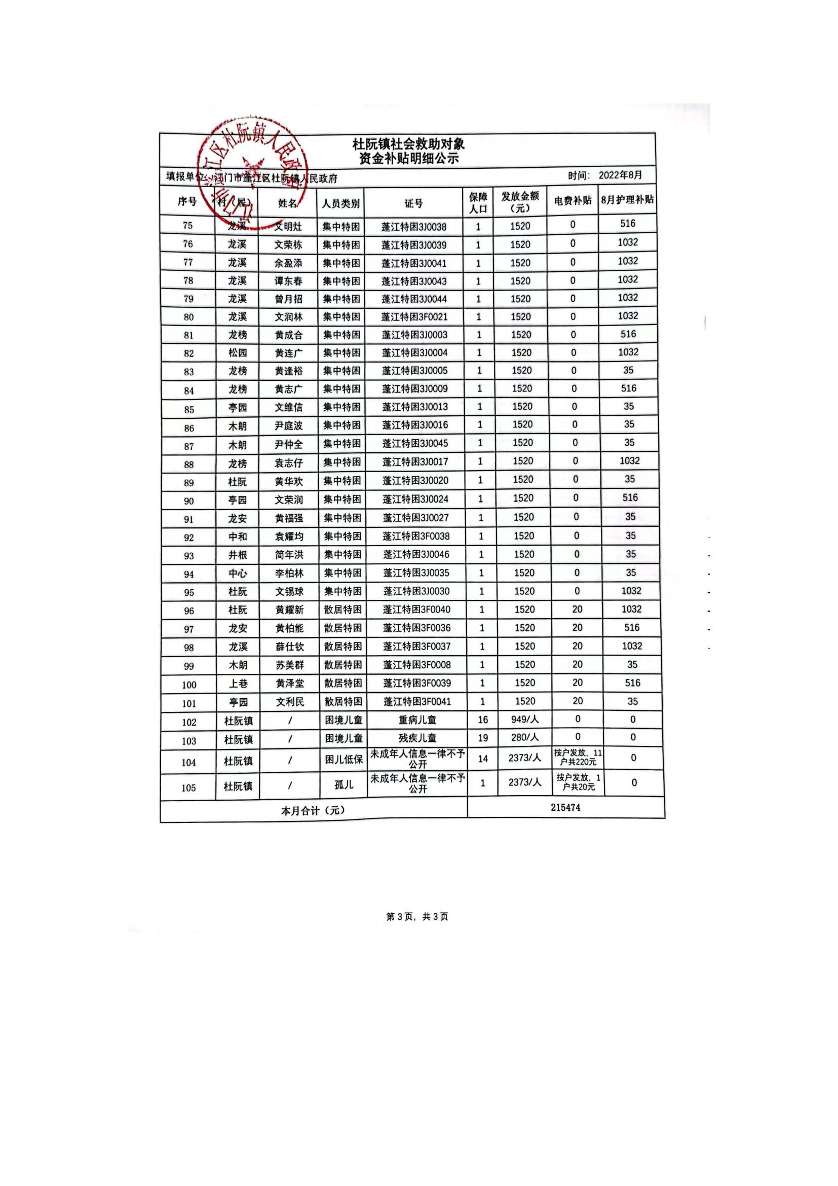 杜阮鎮(zhèn)社會救助對象資金補貼明細(xì)公示（8月）_02.jpg