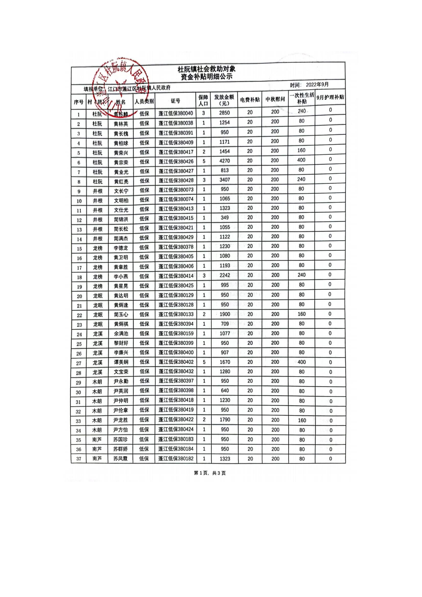 杜阮鎮(zhèn)社會救助對象資金補(bǔ)貼明細(xì)公示（9月）_00.jpg