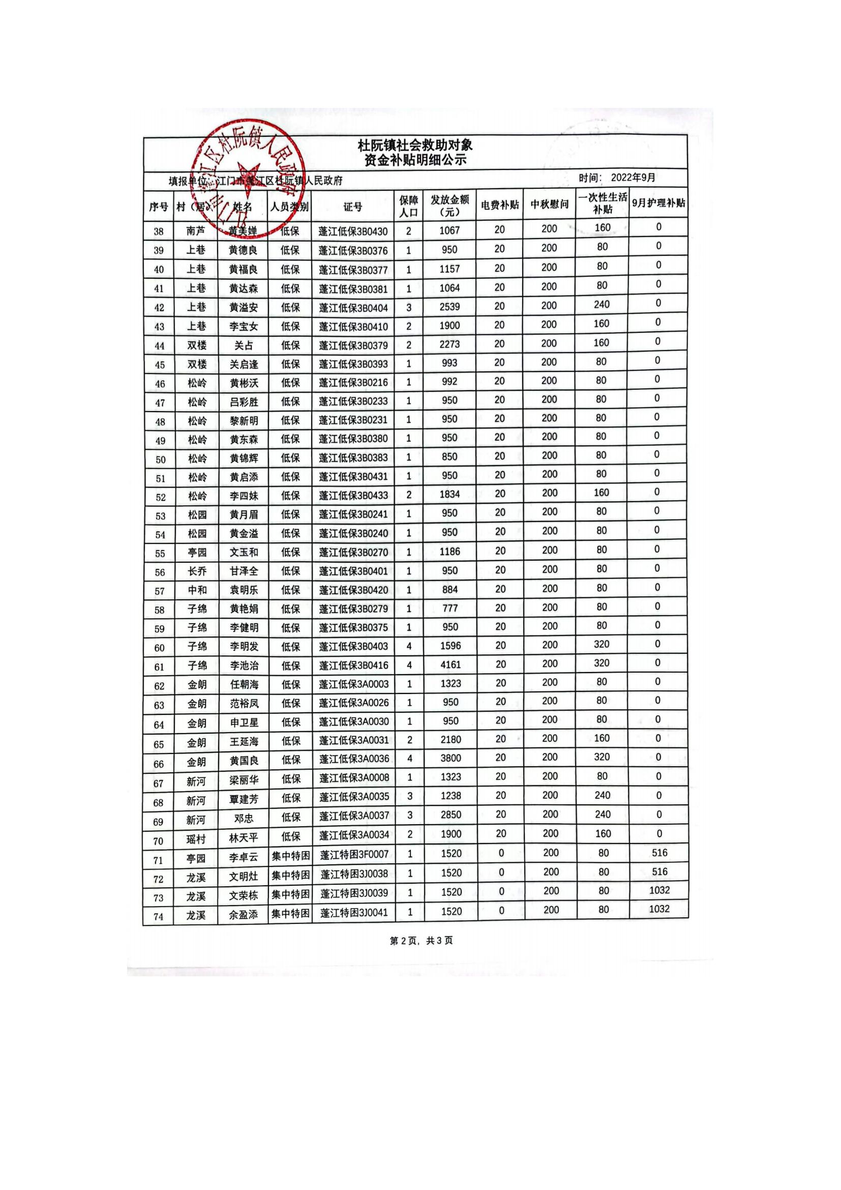 杜阮鎮(zhèn)社會救助對象資金補(bǔ)貼明細(xì)公示（9月）_01.jpg