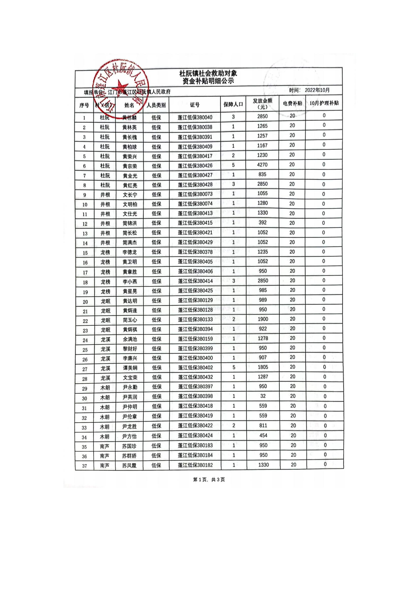 杜阮鎮(zhèn)社會(huì)救助對(duì)象資金補(bǔ)貼明細(xì)公示（10月）_00.jpg