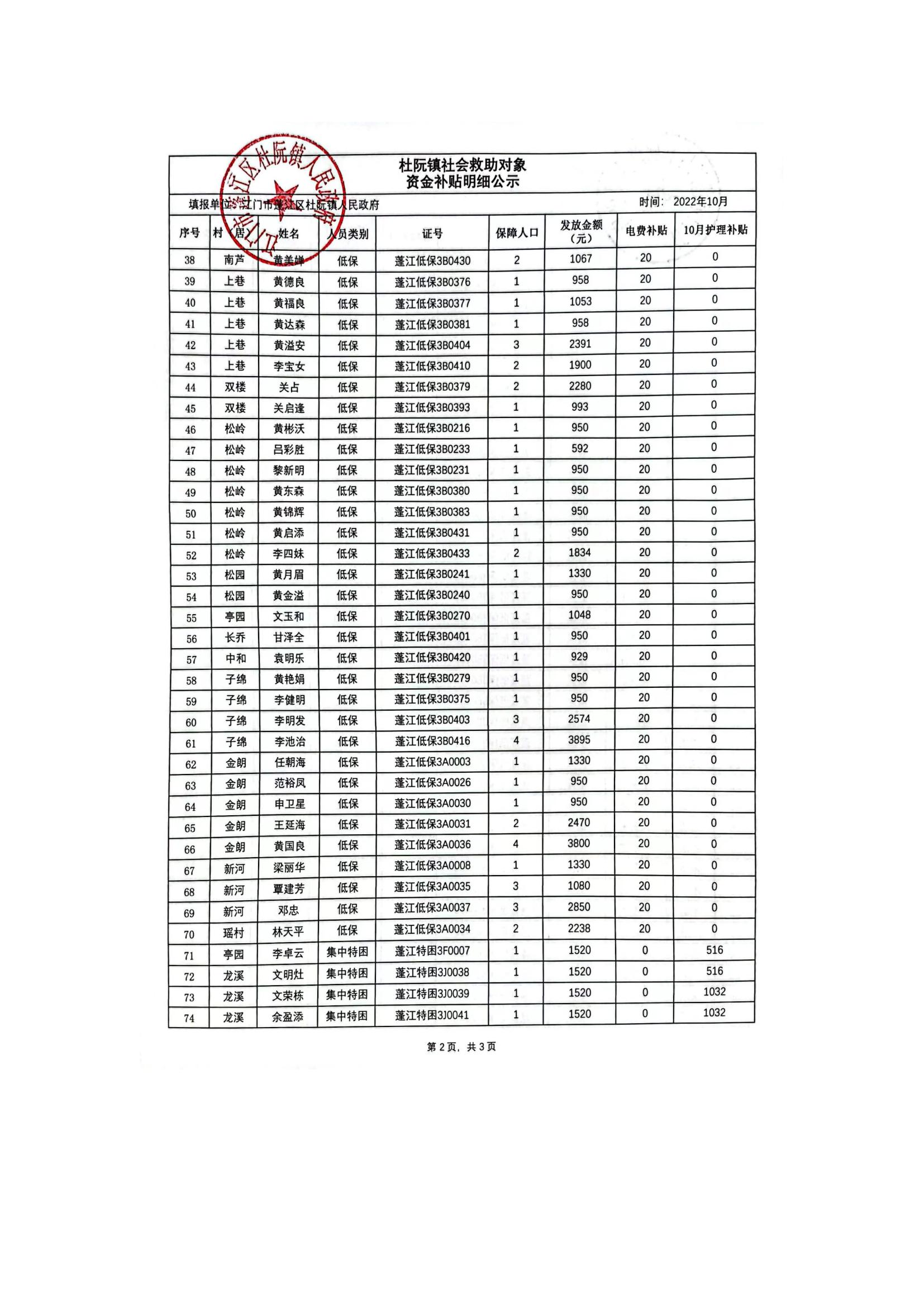 杜阮鎮(zhèn)社會(huì)救助對(duì)象資金補(bǔ)貼明細(xì)公示（10月）_01.jpg