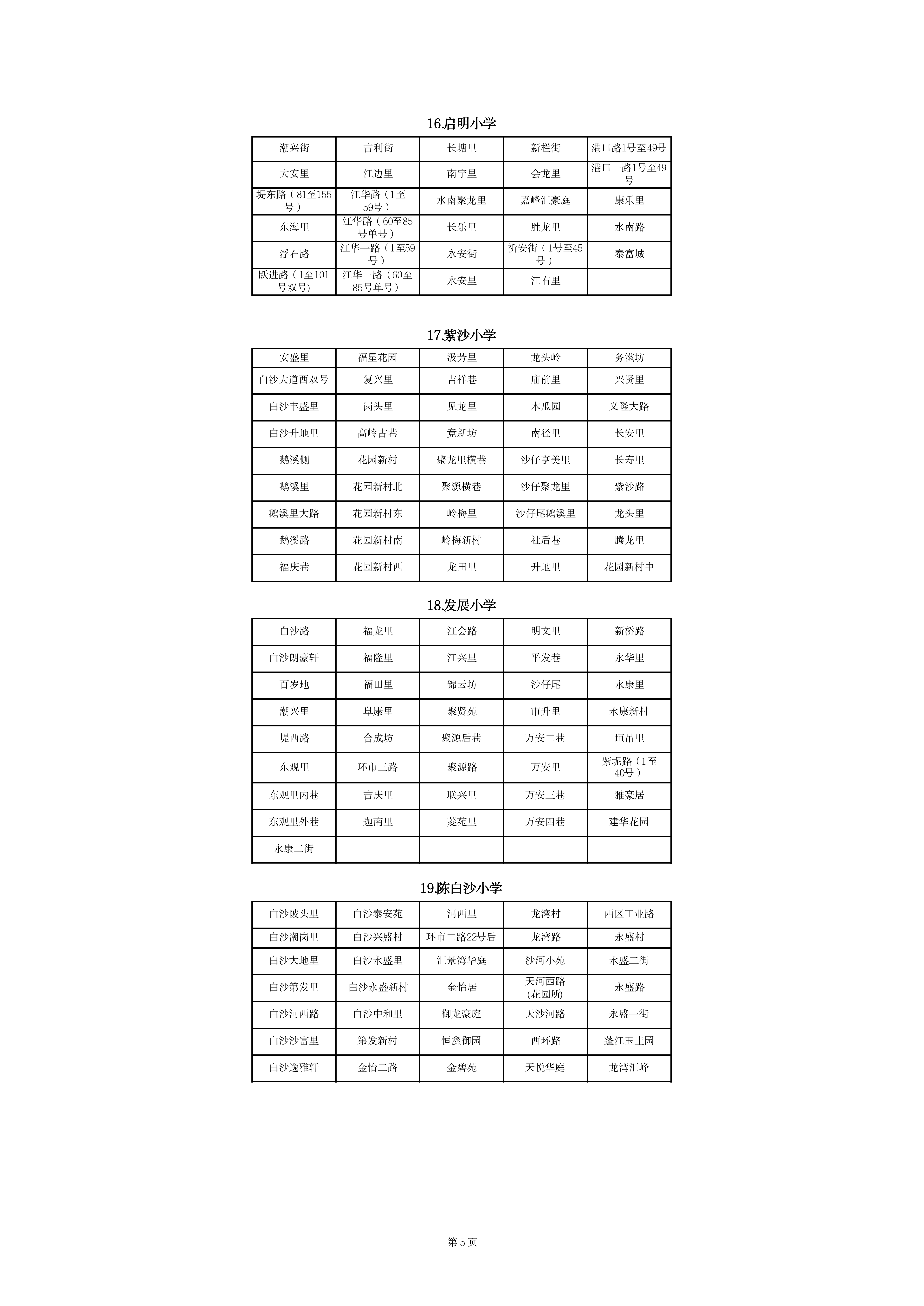 蓬江區(qū)中心城區(qū)2023年公辦小學(xué)一年級(jí)戶籍新生招生地段安排(以此為準(zhǔn))_04.png