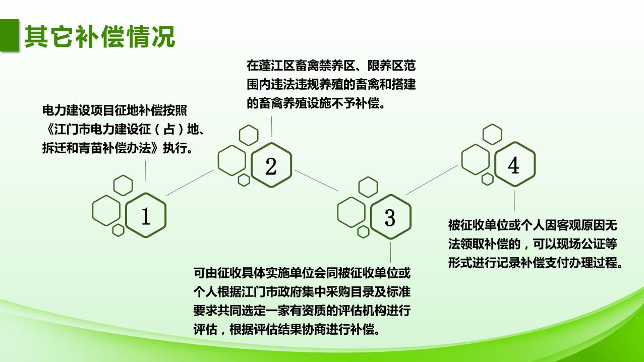 1027校稿-圖解-江門市蓬江區(qū)土地征收補償安置指導(dǎo)意見_page_5.jpeg