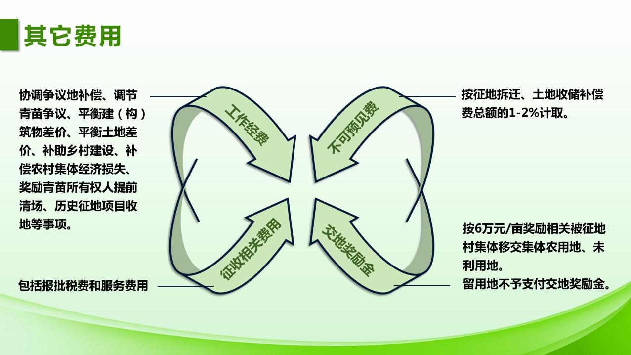 1027校稿-圖解-江門市蓬江區(qū)土地征收補償安置指導(dǎo)意見_page_6.jpeg