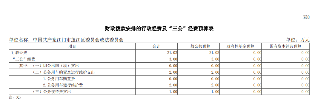 “三公”經(jīng)費(fèi)圖片.png