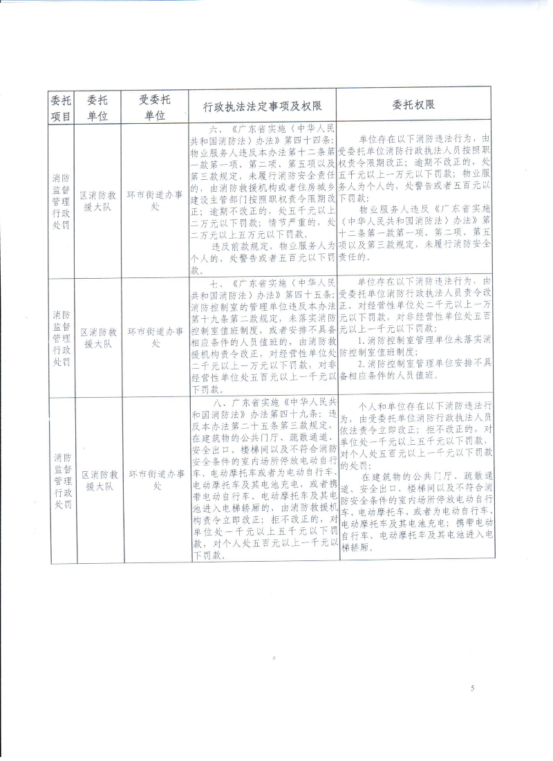 關(guān)于消防行政執(zhí)法委托公告2024.9_頁面_5.jpg