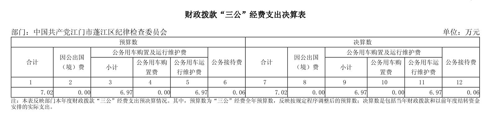 2023年三公經(jīng)費(fèi)支出決算表.jpg